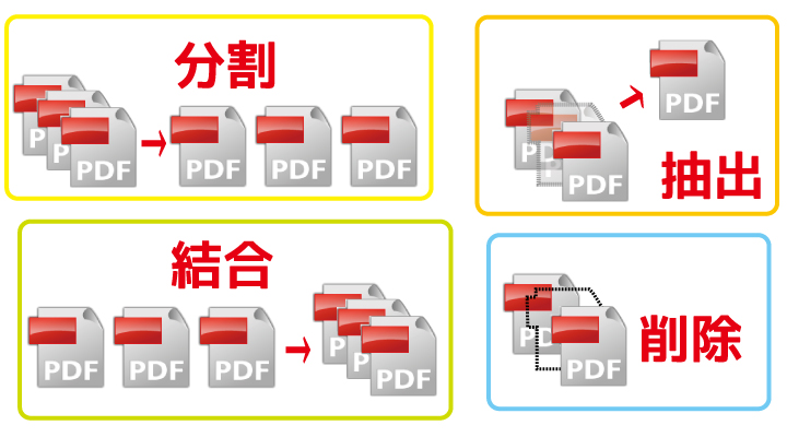 瞬簡PDF 作成 8 ダウンロード版