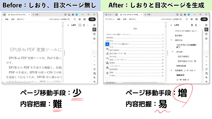 しおりと目次ページ生成